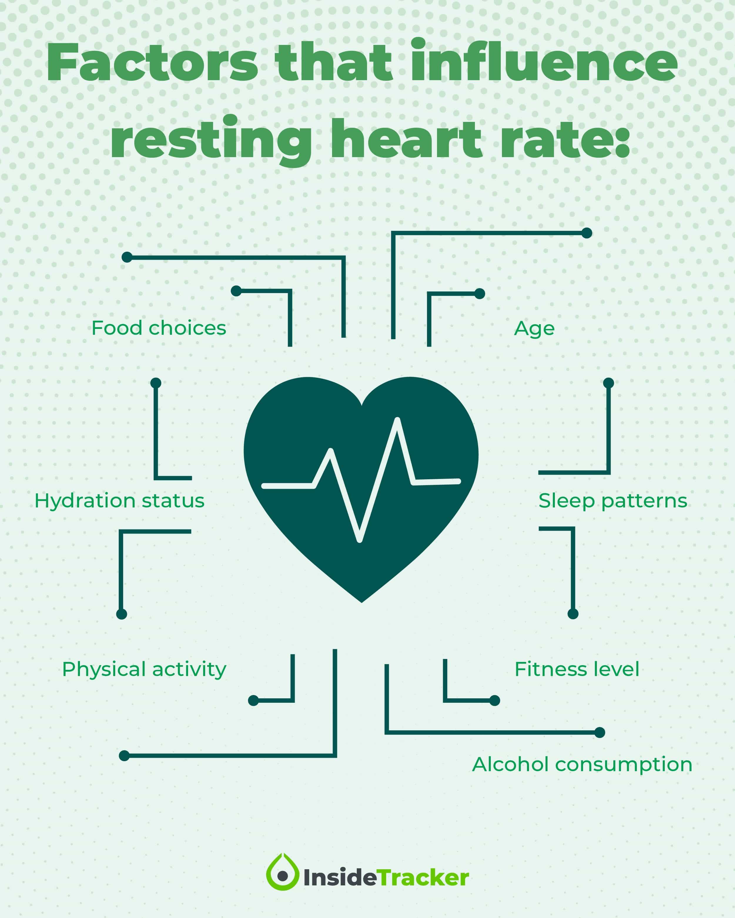 Heart rate discount variability fitness tracker